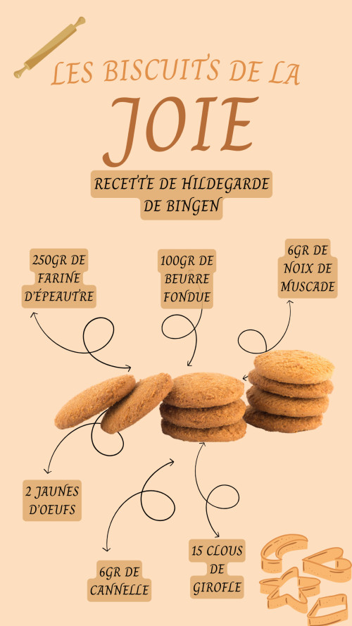 Ingrédients les biscuits de la joie